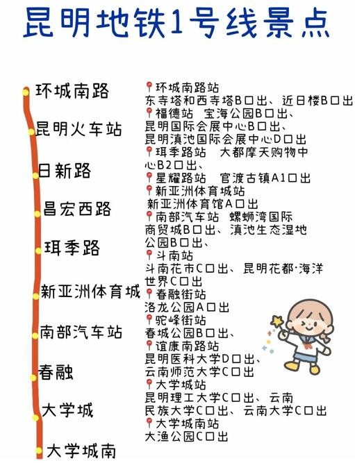 昆明旅游攻略必去景点（昆明旅游攻略自由行路线推荐）