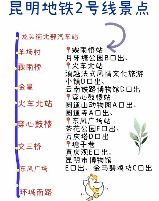 昆明旅游攻略必去景点（昆明旅游攻略自由行路线推荐）