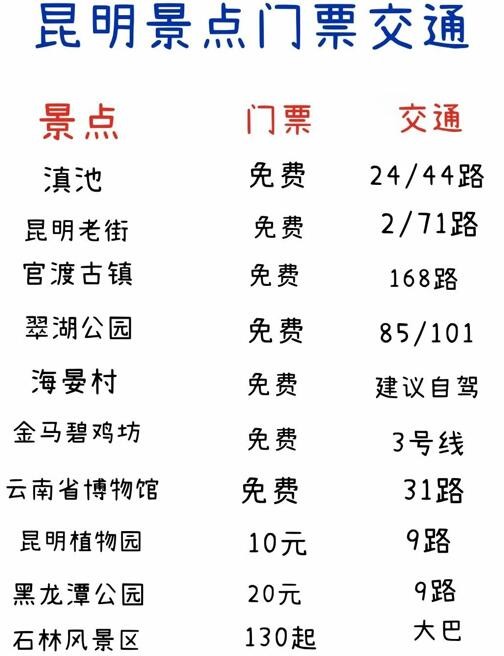 昆明旅游攻略必去景点（昆明旅游攻略自由行路线推荐）